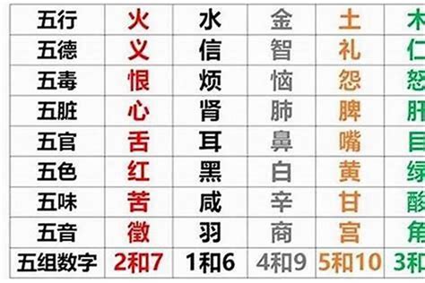 7号人五行|生辰八字查询，生辰八字五行查询，五行属性查询